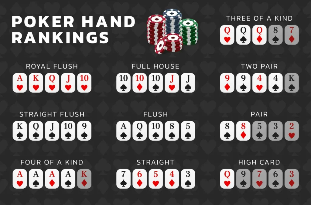 poker hand rating