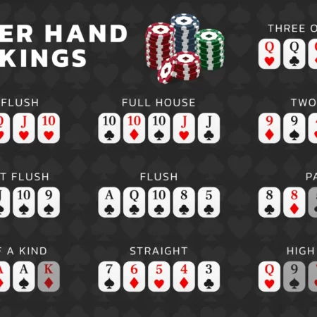 Poker hand rankings chart (strongest to weakest) and cheat sheet